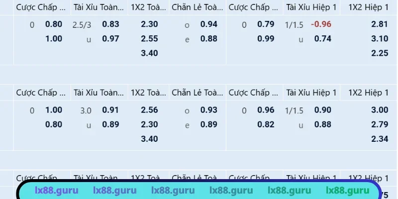 Bảng kèo xanh chín với nhiều sự lựa chọn