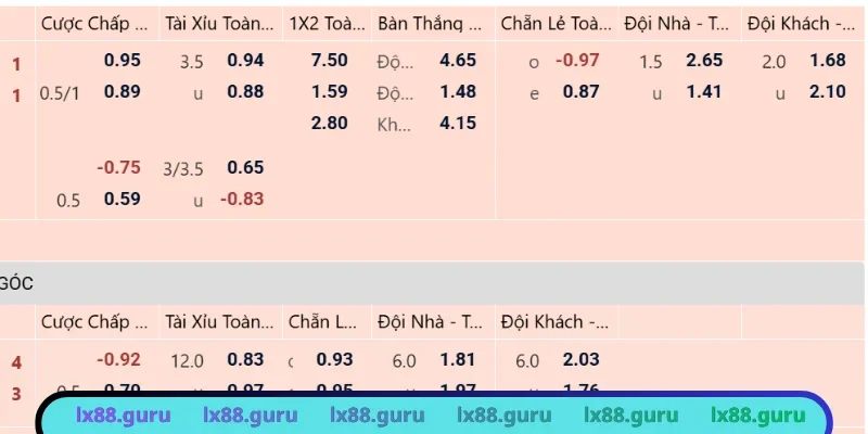 Công nghệ hiện đại nâng tầm trải nghiệm cá độ