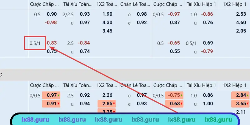 Đọc kèo chuẩn để nắm bắt cơ hội thắng