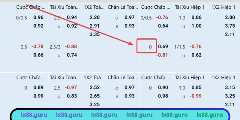 Hướng dẫn cách đọc kèo 0 chuẩn nhất