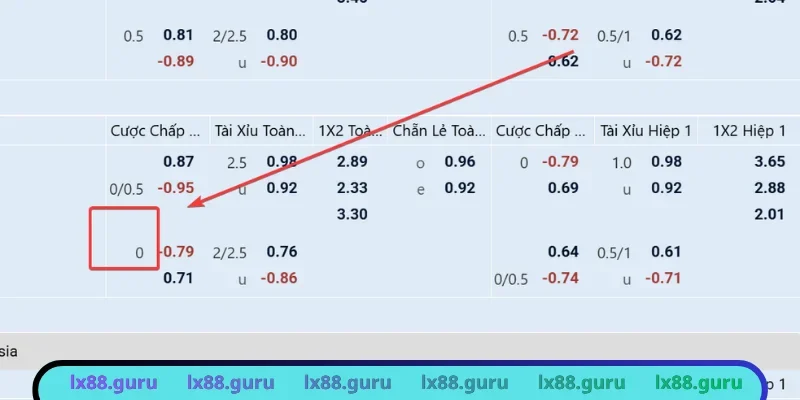 Khám phá thông tin về kèo đồng banh