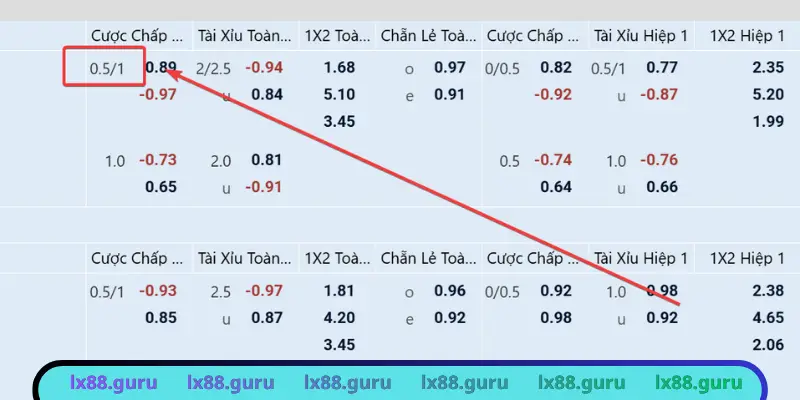 Theo dõi thông tin về kèo chấp 3/4